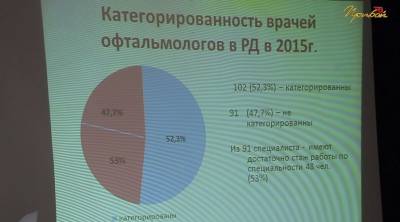 Научно-практическая конференция